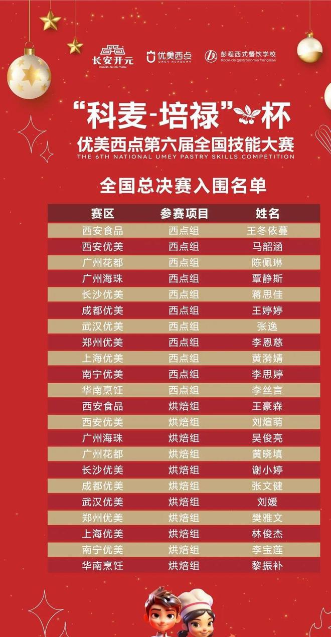 美西点第六届全国技能大赛全国总决赛即将开启！ayx爱游戏体育网页版入口科麦-培禄杯·优(图1)