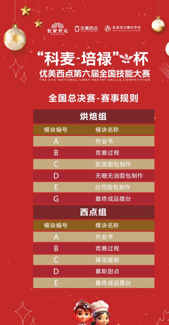 美西点第六届全国技能大赛全国总决赛即将开启！ayx爱游戏体育网页版入口科麦-培禄杯·优(图7)