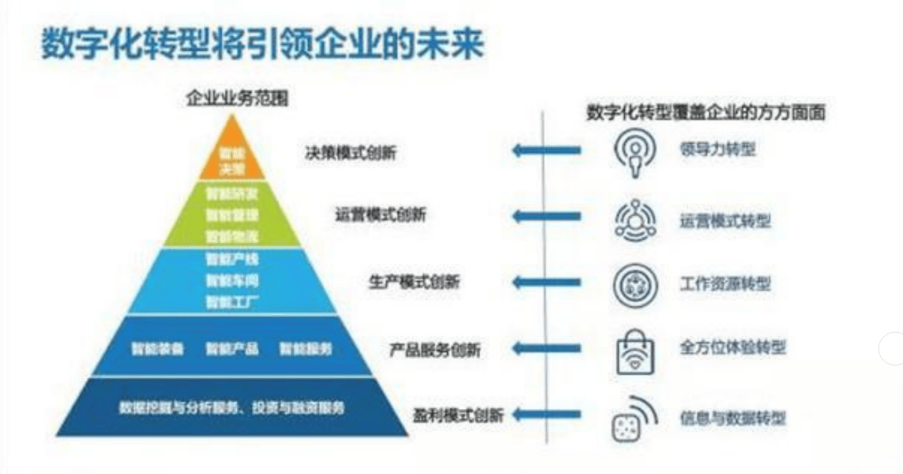 经济对普通人的影响爱游戏爱体育数字(图3)