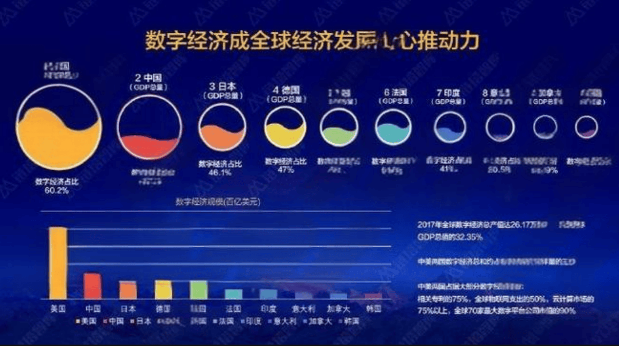 经济对普通人的影响爱游戏爱体育数字(图4)