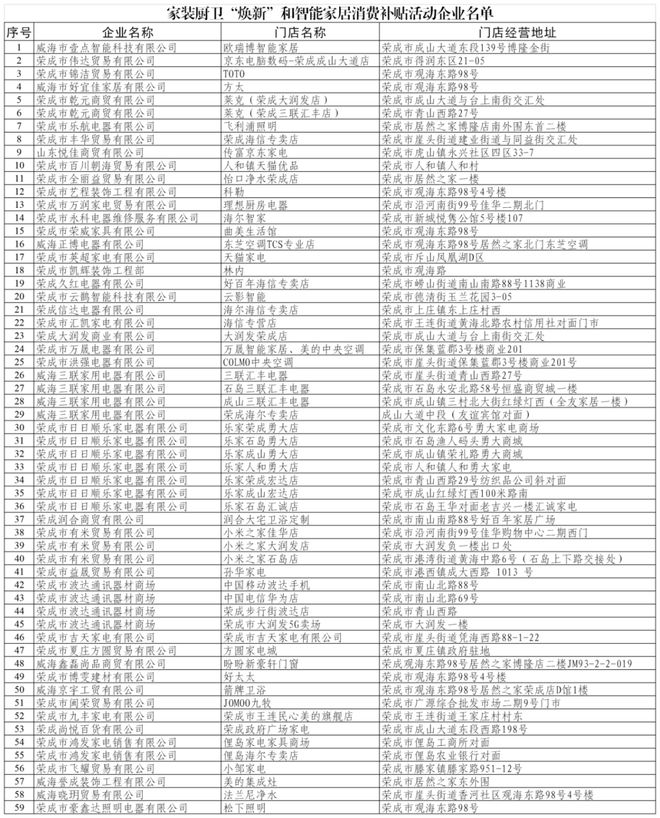 ”和智能家居补贴领取方式看这里爱游戏入口威海家装厨卫“焕新(图5)