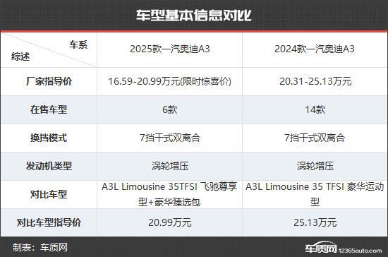 一汽奥迪A3新老款车型对比爱游戏爱体育更具竞争力(图11)
