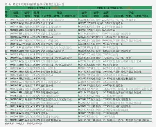：玻璃减仓交割博弈消退纯碱震荡偏弱爱游戏ayx招商期货-玻璃纯碱周报(图3)