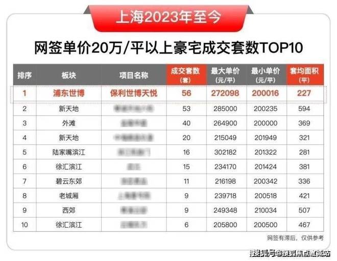 处地址_世博天悦房价_户型图-楼盘详情爱游戏网站入口保利世博天悦网站_售楼(图7)