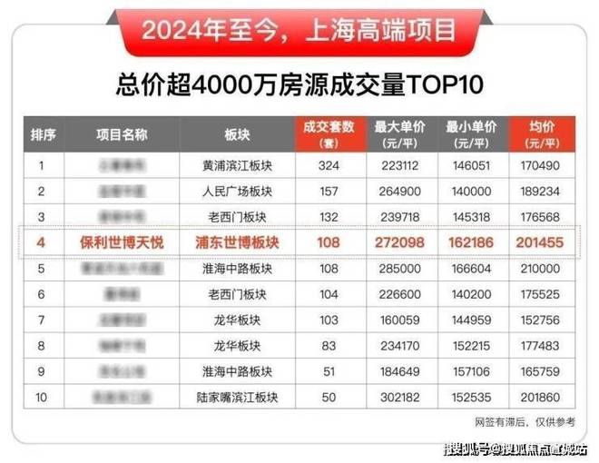 处地址_世博天悦房价_户型图-楼盘详情爱游戏网站入口保利世博天悦网站_售楼(图21)