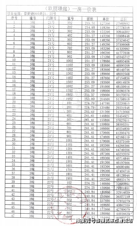 处地址_世博天悦房价_户型图-楼盘详情爱游戏网站入口保利世博天悦网站_售楼(图22)