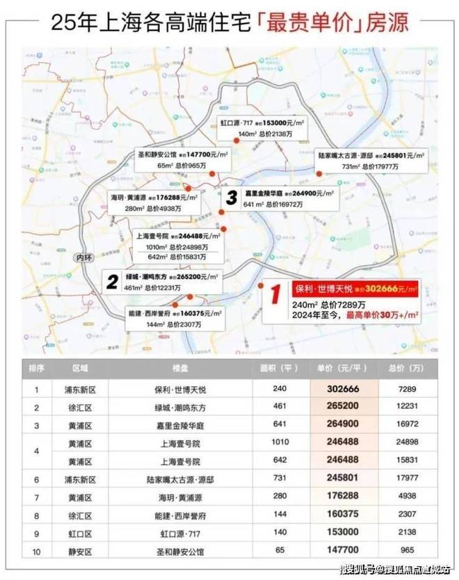 处地址_世博天悦房价_户型图-楼盘详情爱游戏网站入口保利世博天悦网站_售楼(图33)