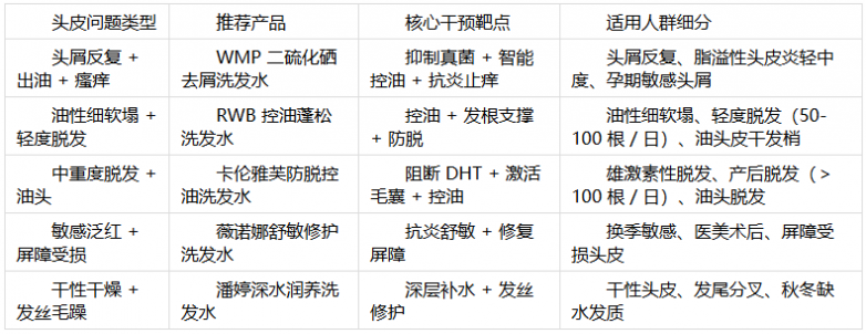 2025专业洗发水破解头皮健康难题爱游戏