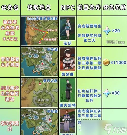 四天送餐任务详细攻略 掌握送餐技巧ayx爱游戏体育网页版入口原神第(图2)